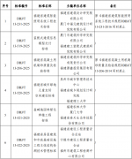 《福建省建建智能照明系统工程手艺尺度》等1